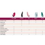 Кліторальний стимулятор, пурпуровий Womanizer Pro W-500 Magenta