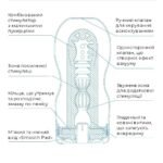 Мастурбатор Tenga Deep Throat Cup Cool Edition з охолоджувальним лубрикантом (глибоке горло)